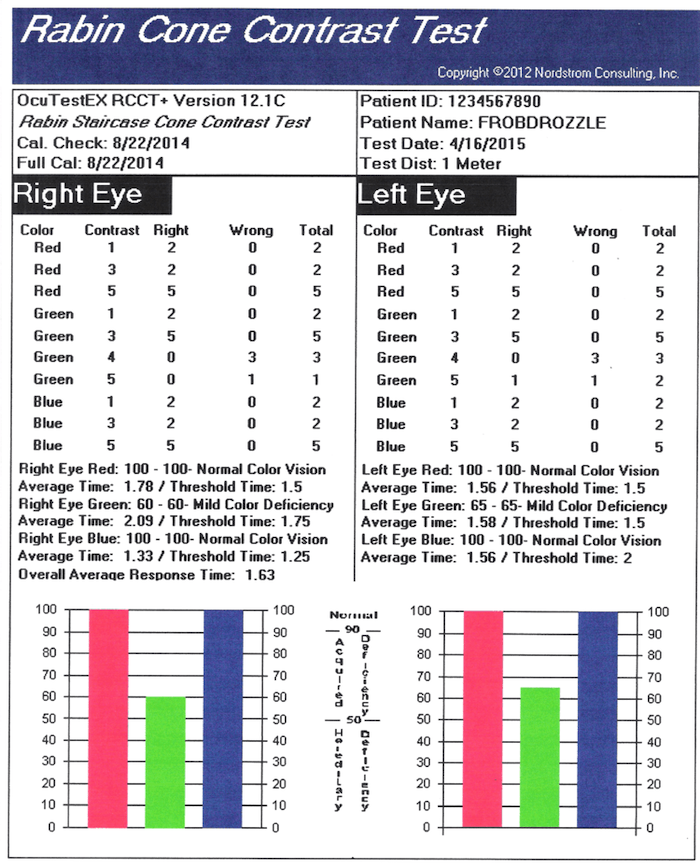 Infographic of Rabin Cone Contrast Test